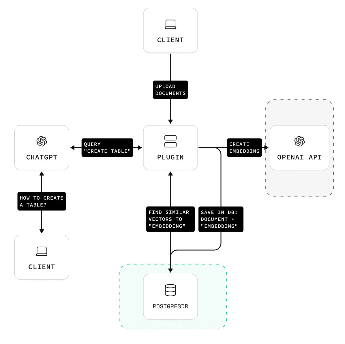 diagram reference